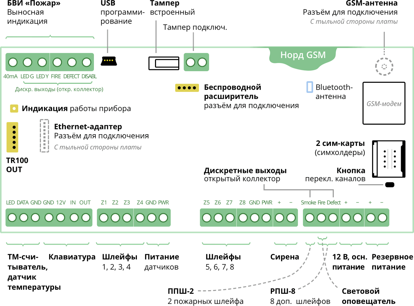 Контакт 5 gsm схема подключения