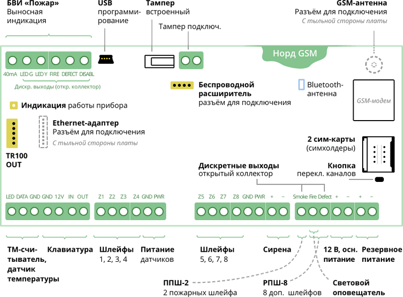 Норд gsm драйвера для подключения к компьютеру